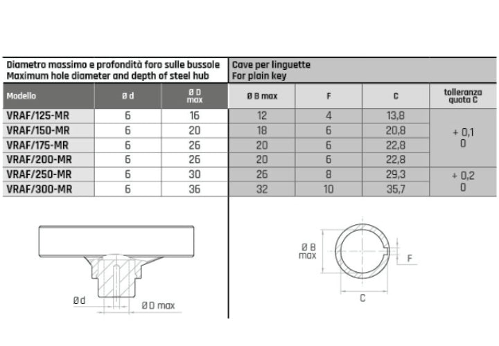 VRAF/MR Three-spoke handwheel with folding knob for SPECIAL WORKS - Range VRAF/MR Three-spoke handwheel with folding knob for SPECIAL WORKS - Range